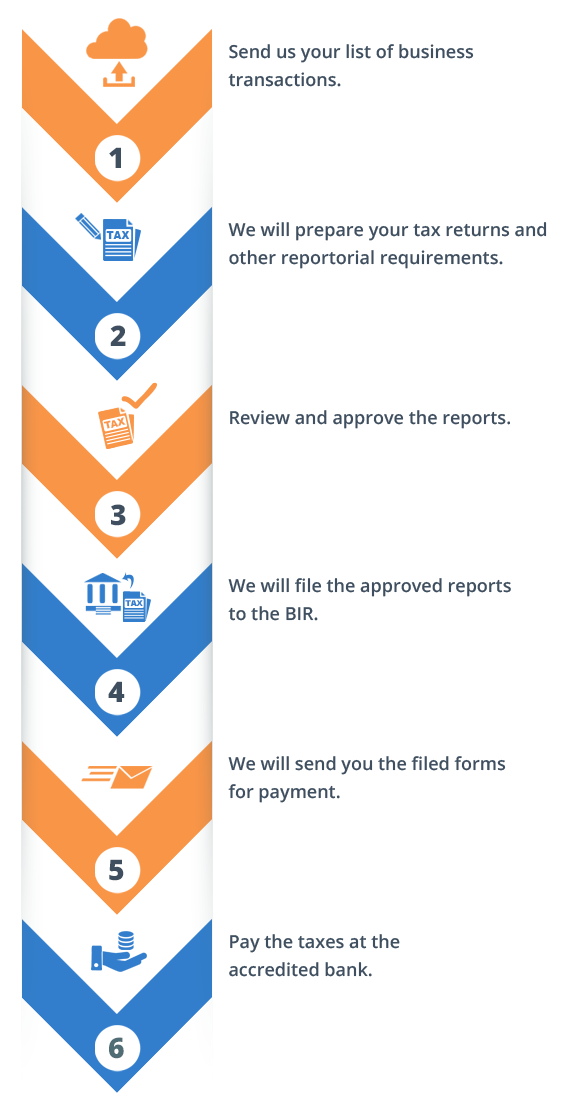 Tax Reporting & Compliance